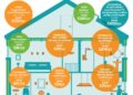 Infographic: Save £1000s through home energy efficiency